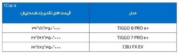 لیست قیمت جدید محصولات فونیکس (فروردین 1404)